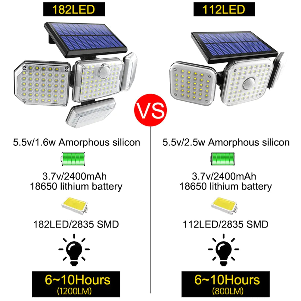 Adjustable Solar LED Security Light